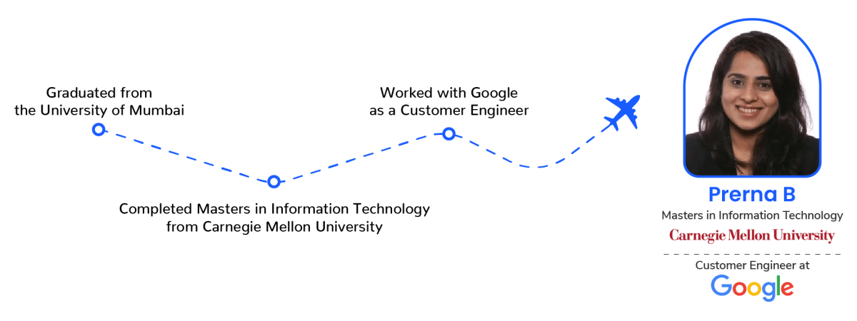 Student Journey Prerna B
