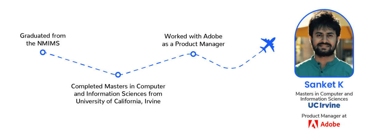 Student Journey Sanket K